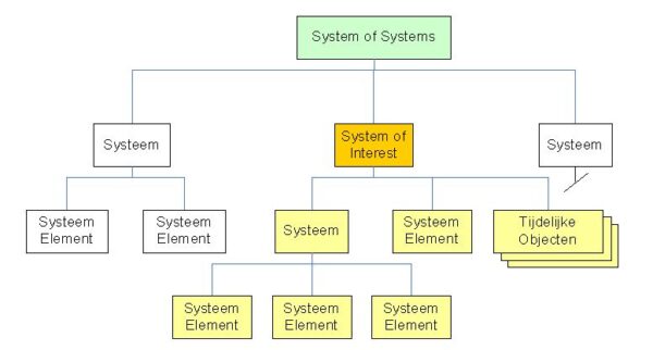 intro-systems-engineering-incose